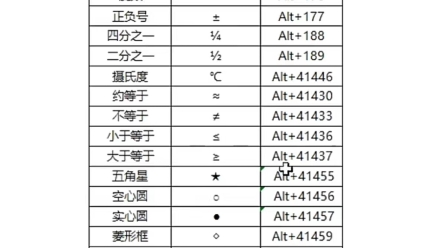 word特殊符号快捷键标识大全哔哩哔哩bilibili