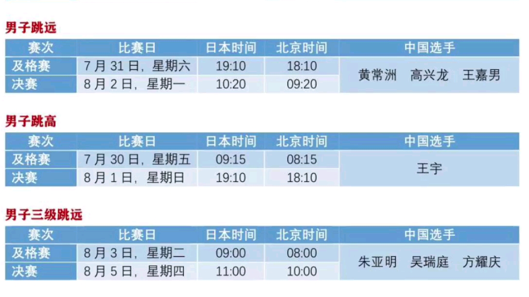 [图]东京奥运会田径赛事明日开始，7.31-8.8。为奥运健儿们加油。