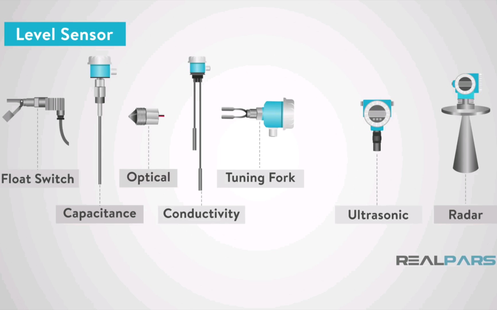 【中英字幕】液位传感器丨What is a Level Sensor ?哔哩哔哩bilibili