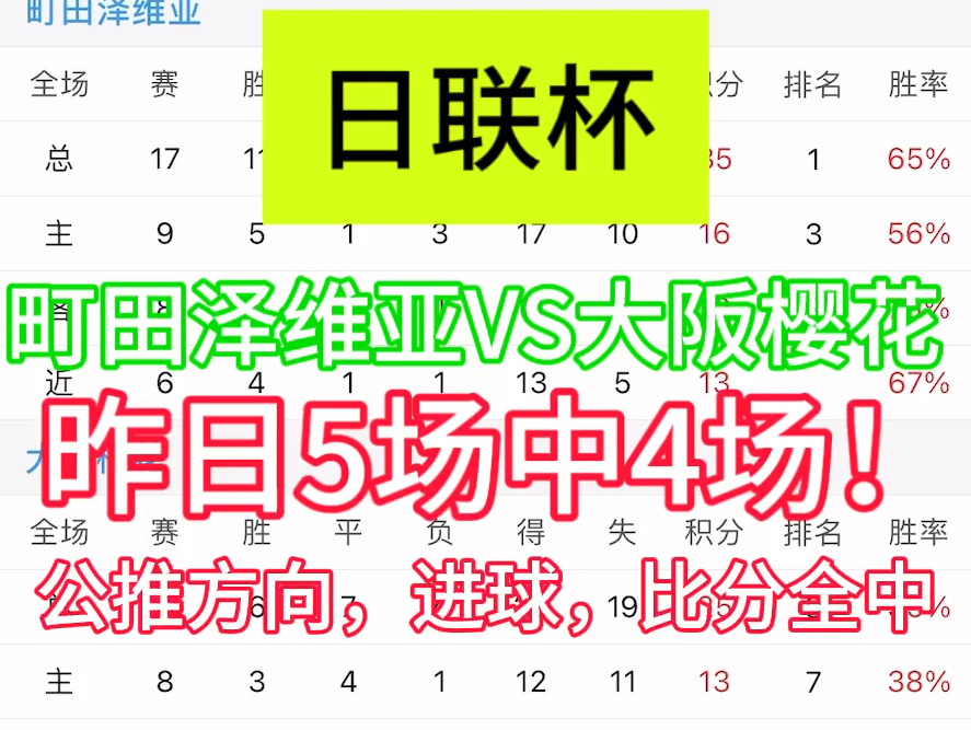 6.9日懂哥聊球吧 昨日5中4!町田泽维亚VS大阪樱花哔哩哔哩bilibili