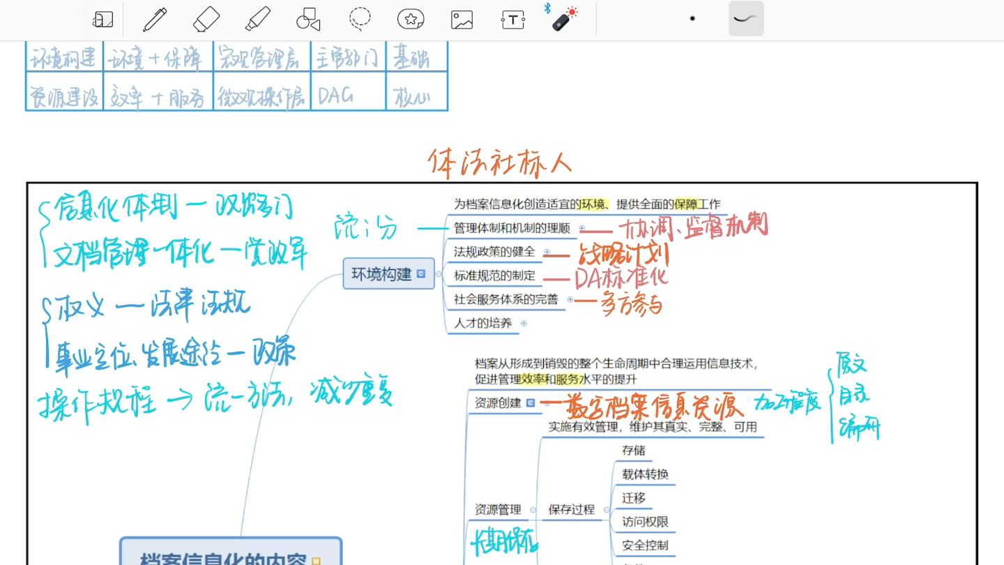 [图]人大档案学考研-档案信息化