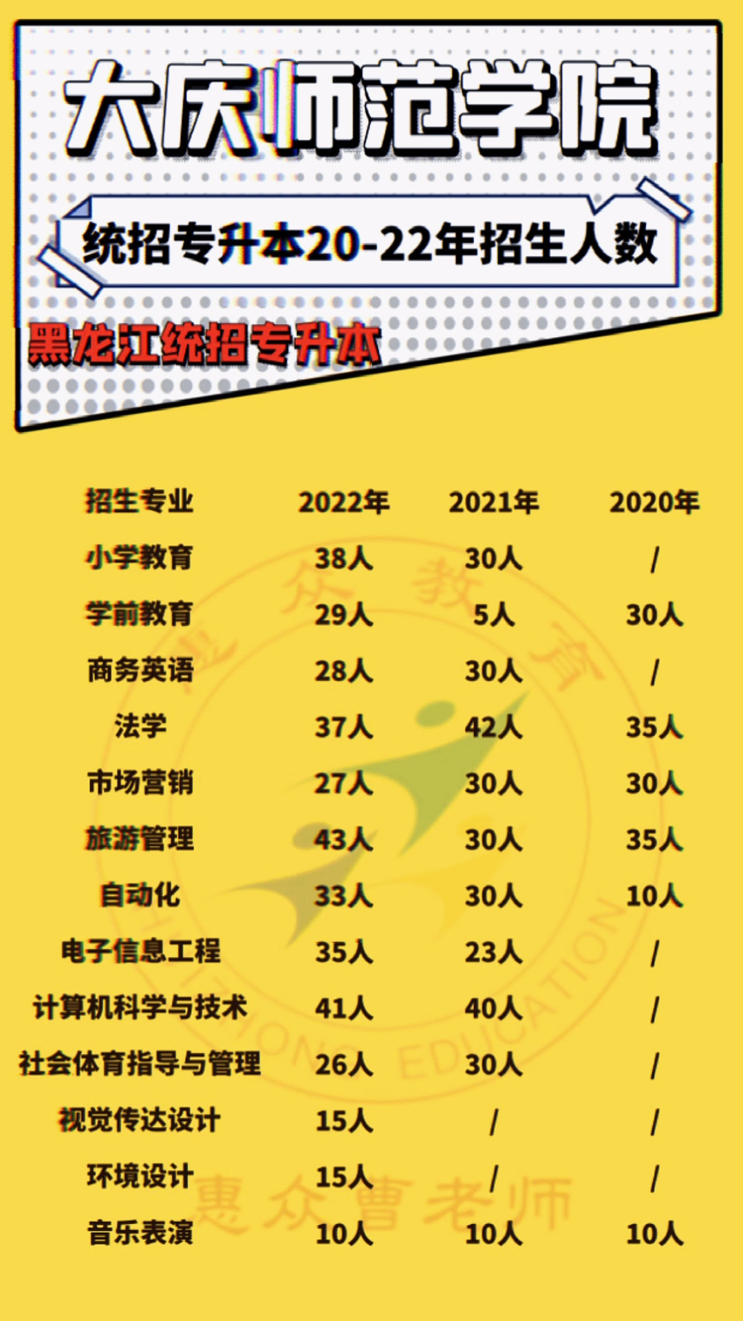 大庆师范学院招生简章图片