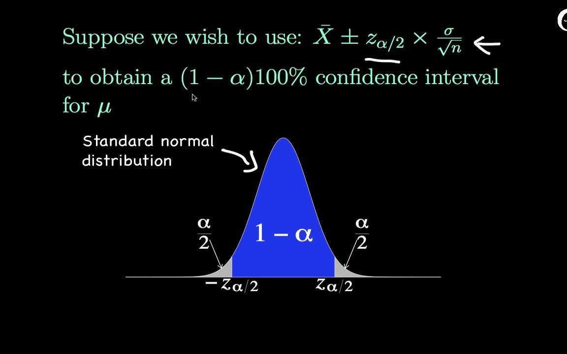 [图]Finding the Appropriate z Value for the Confidence Interval Formula