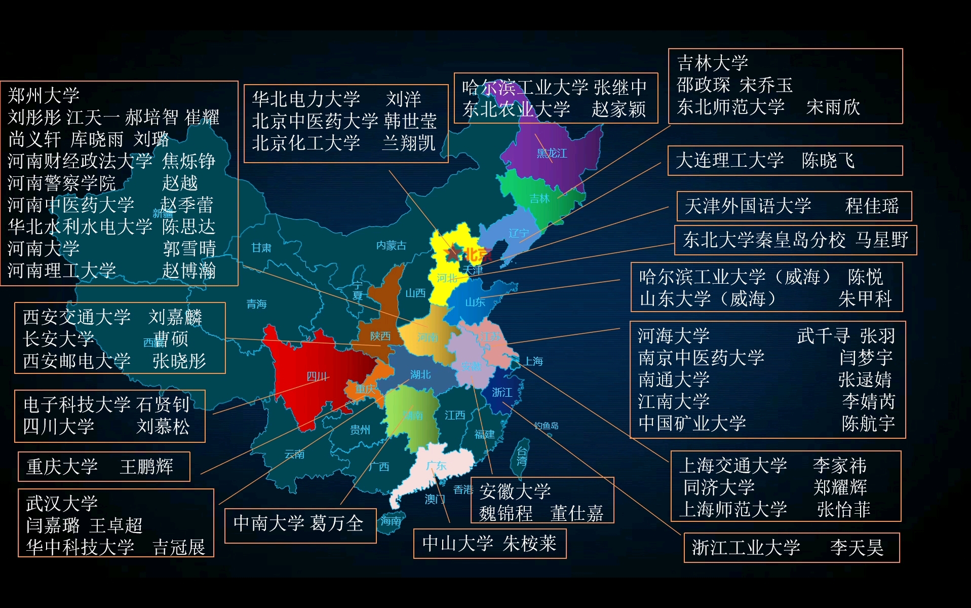 濮阳市一高2020级120班毕业去向哔哩哔哩bilibili