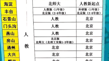 北京各区小学教材版本统计哔哩哔哩bilibili