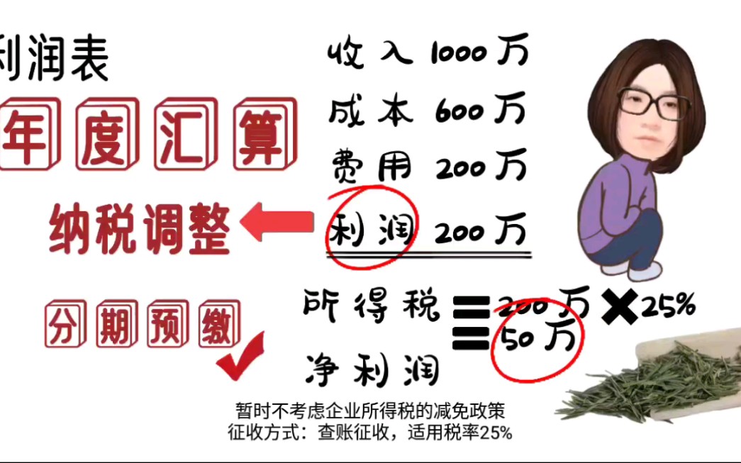 老板必懂的企业所得税的计算方法一分钟带你看懂会计实操的重点哔哩哔哩bilibili