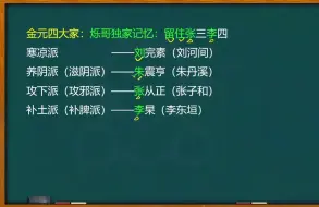 2024李烁哥中医执业助理医师 中医基础理论05 中西医执业医师 师承 确有专长考试网课备考笔试资格考试课程 小羊 有猿医家