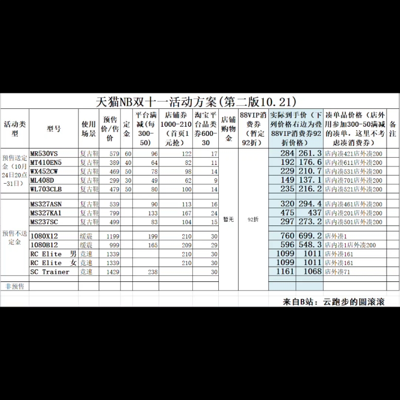 天猫双十一运动品类不完整攻略哔哩哔哩bilibili