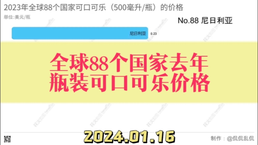 2023年全球88个国家可口可乐的价格(500毫升/瓶)哔哩哔哩bilibili