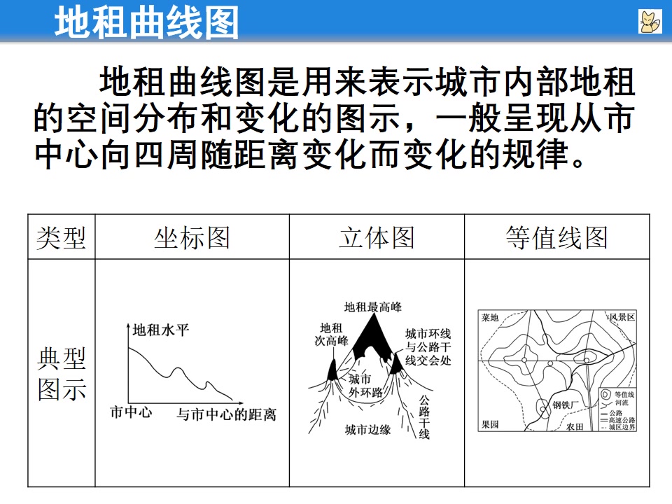 【微课】必修2.⧲.1.地租曲线图答疑ⷤ𘊧€”—课本上的地租曲线图.高中地理.20170509哔哩哔哩bilibili