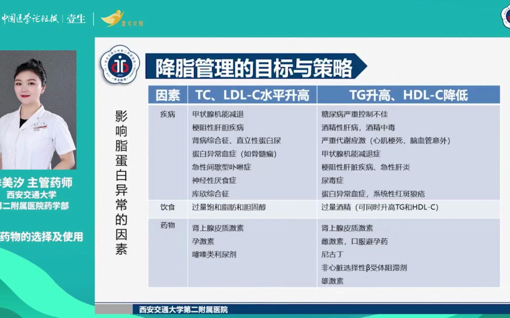 常见慢性疾病合理用药(2)降脂药的选择和运用哔哩哔哩bilibili