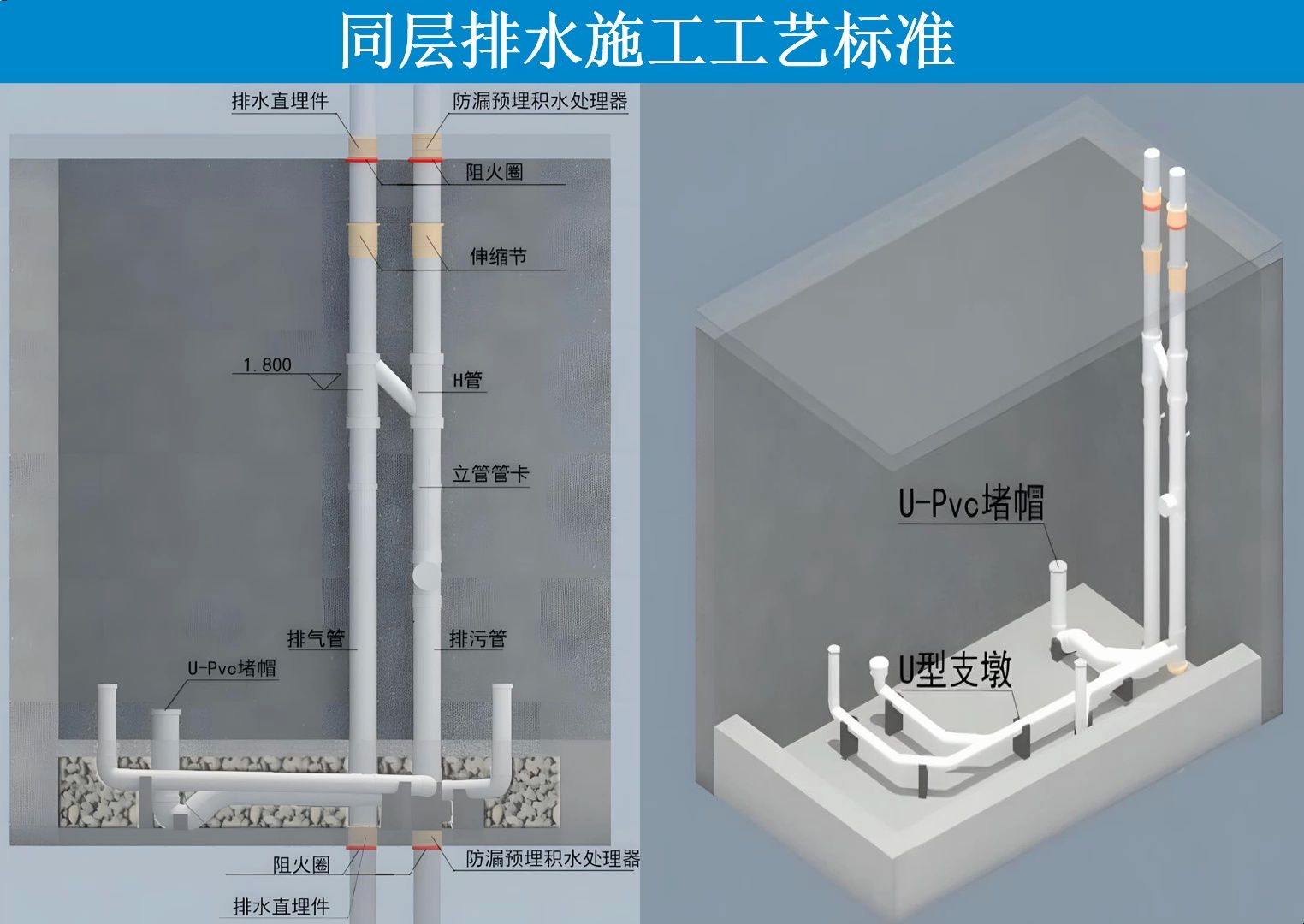 同层排水施工工艺标准哔哩哔哩bilibili