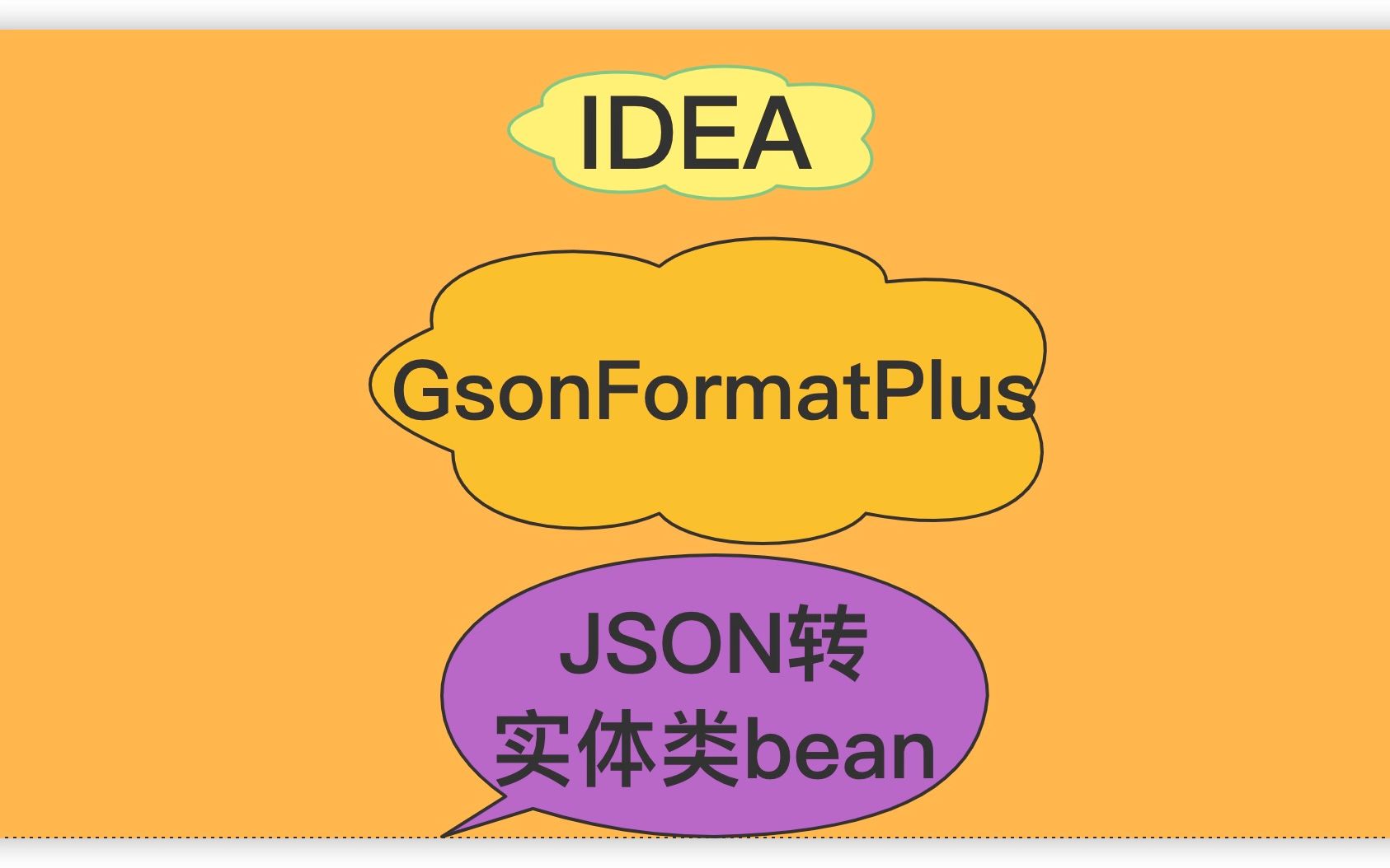 IDEA插件GsonFormatPlus(JSON转实体类bean)哔哩哔哩bilibili