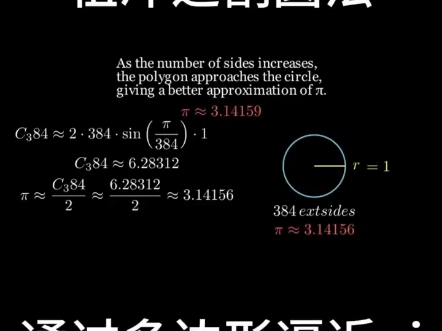 祖冲之割圆法求圆周率哔哩哔哩bilibili