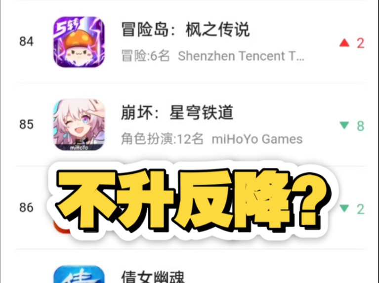 崩铁周日哥首波流水更新,不升反降?哔哩哔哩bilibili