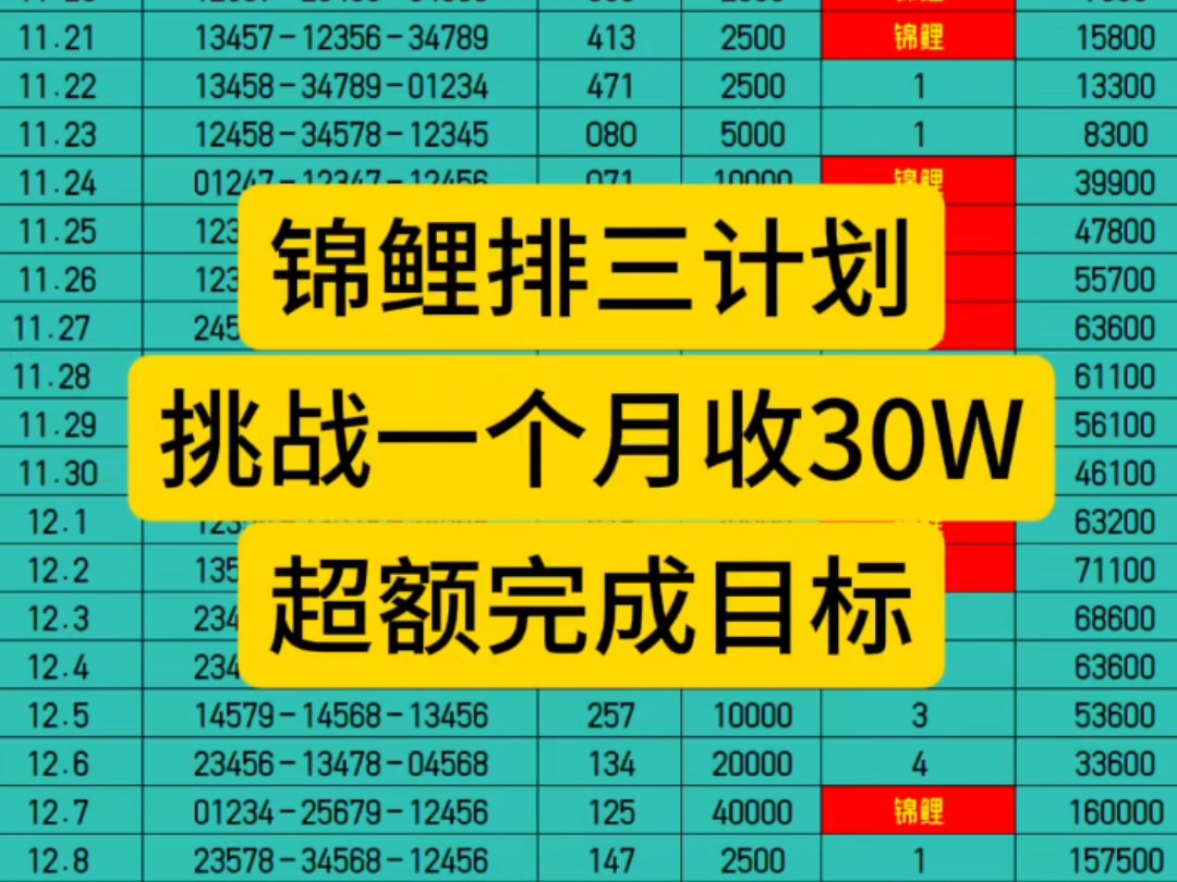 锦鲤排列三计划,昨天晚上直选计划✓了,这个30个的目标已经超额完成了.哔哩哔哩bilibili