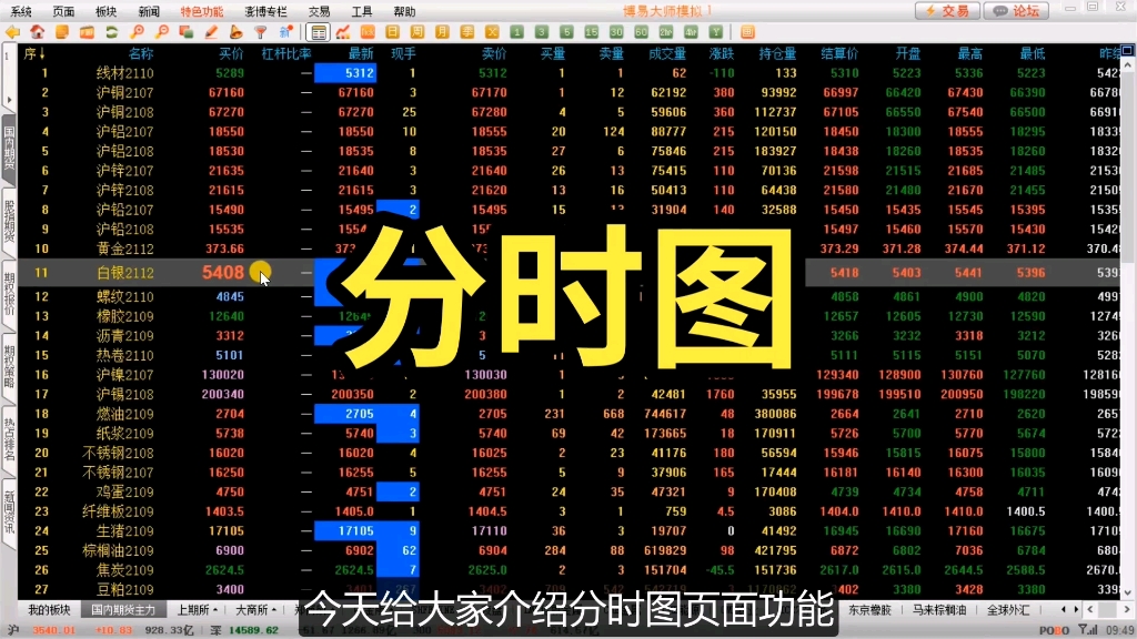 期货电脑软件之分时图哔哩哔哩bilibili