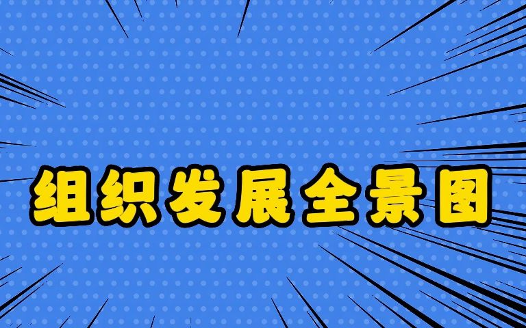 组织发展全景图PPT,8套合计330页组织发展PPT,可编辑拿来即用!哔哩哔哩bilibili