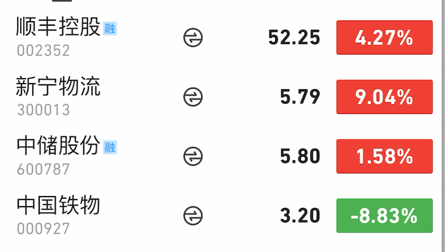 6万本金炒股,以龙头战法为主,资金55445哔哩哔哩bilibili