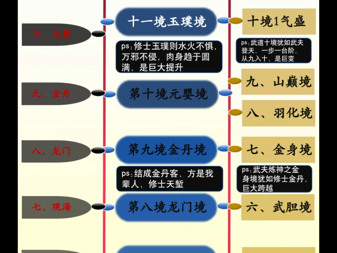 剑来全境界(剑修、炼气士、武道)横向对比哔哩哔哩bilibili