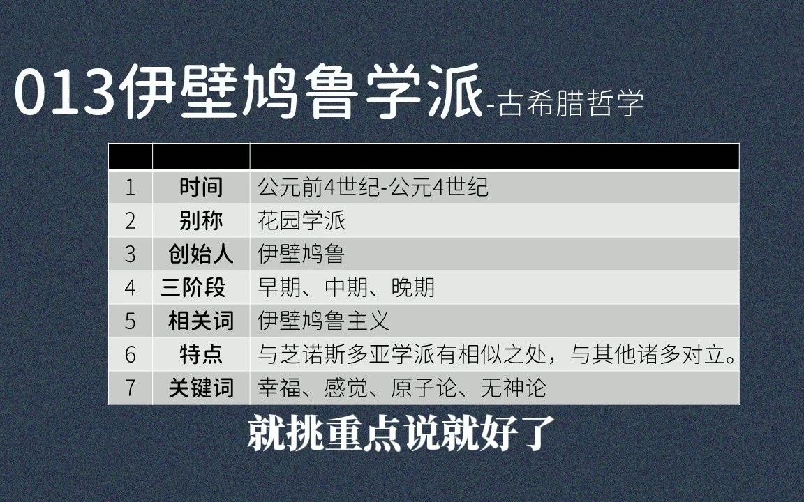 013伊壁鸠鲁学派:花园学派、伊壁鸠鲁主义、幸福、感觉、原子论、无神论哔哩哔哩bilibili