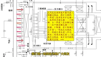 Download Video: 锅炉上水水温和速度如何确定