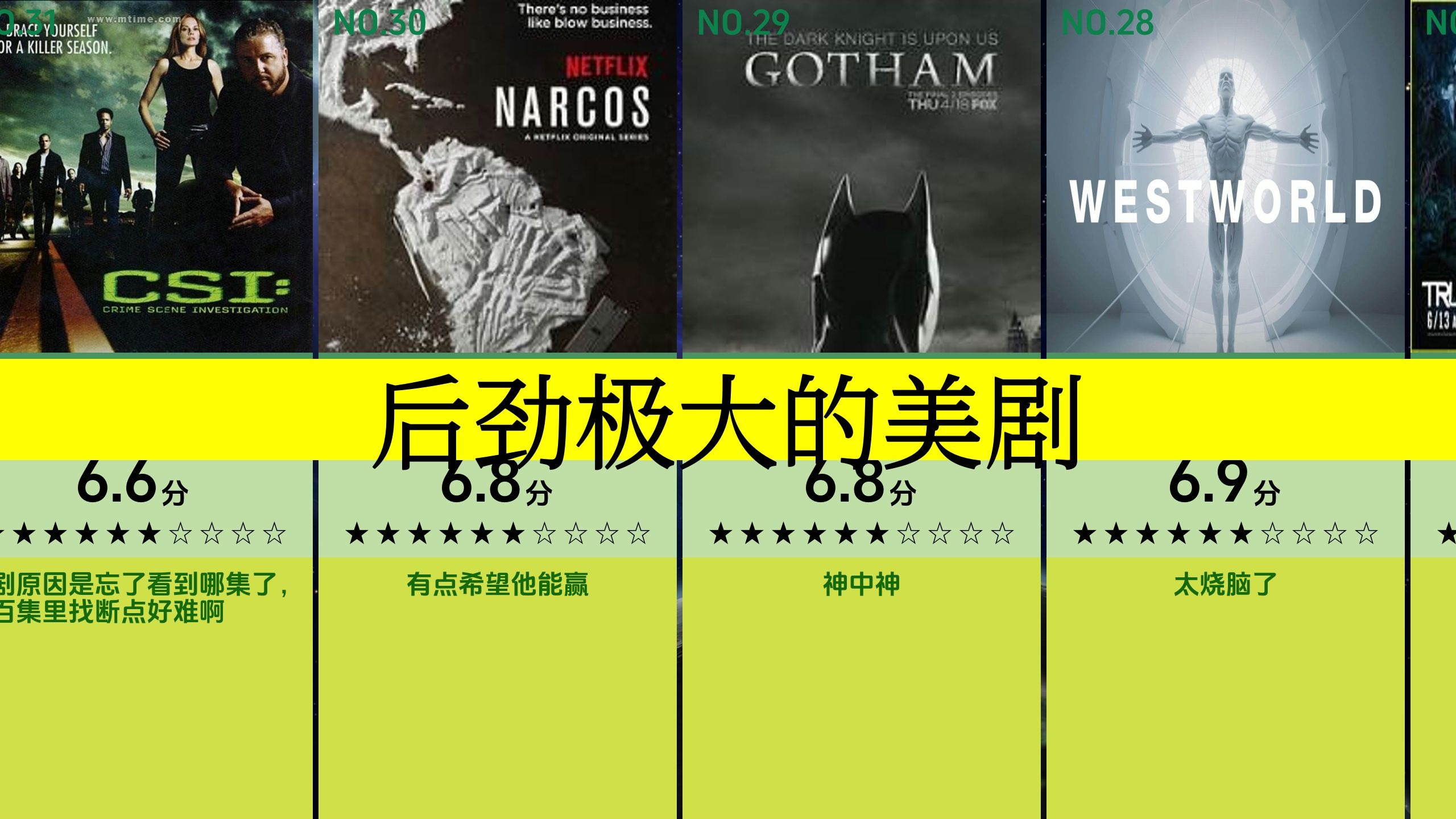 美国电影评分网站