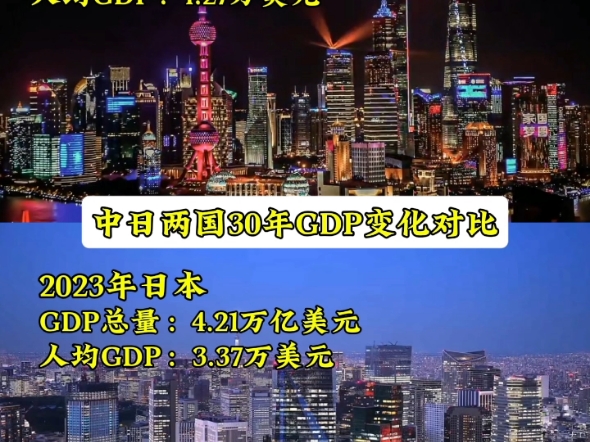 30年前日本人均GDP是中国的100倍,那现在呢?#中国 #日本 #GDP哔哩哔哩bilibili