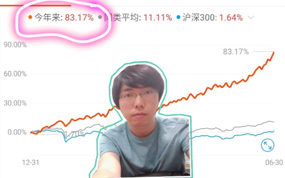 上半年行情总结,医药消费科技三箭齐发,基金赚83.17%,银行地产保险三大垃圾股.村长Taylor20200630哔哩哔哩bilibili