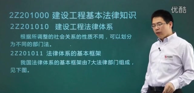 考培网《建设工程法规及相关知识》第二讲标清哔哩哔哩bilibili