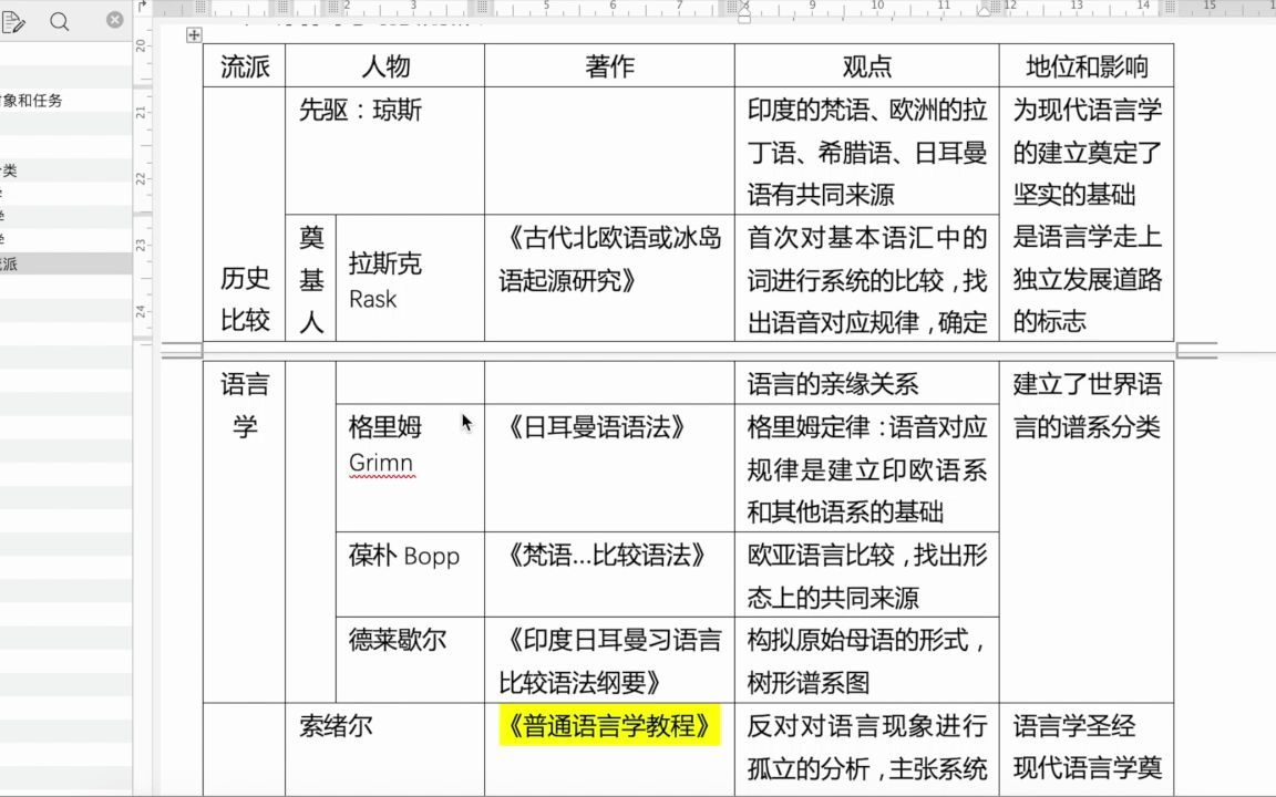 语言学纲要 导言哔哩哔哩bilibili