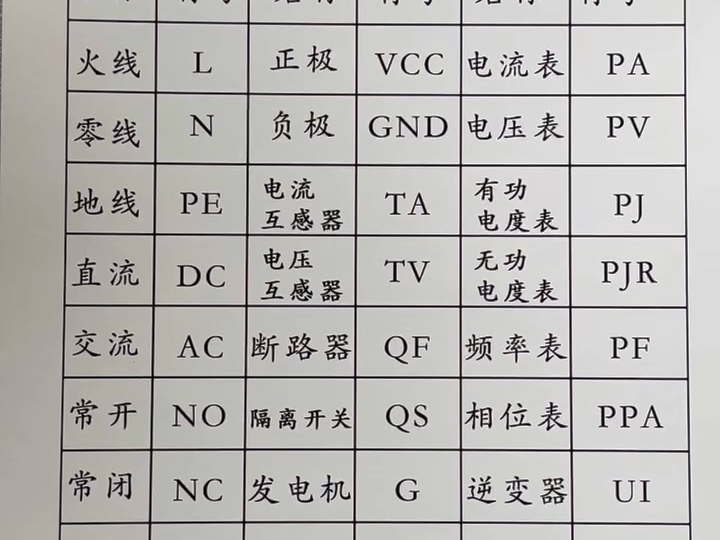 电工电气字母哔哩哔哩bilibili