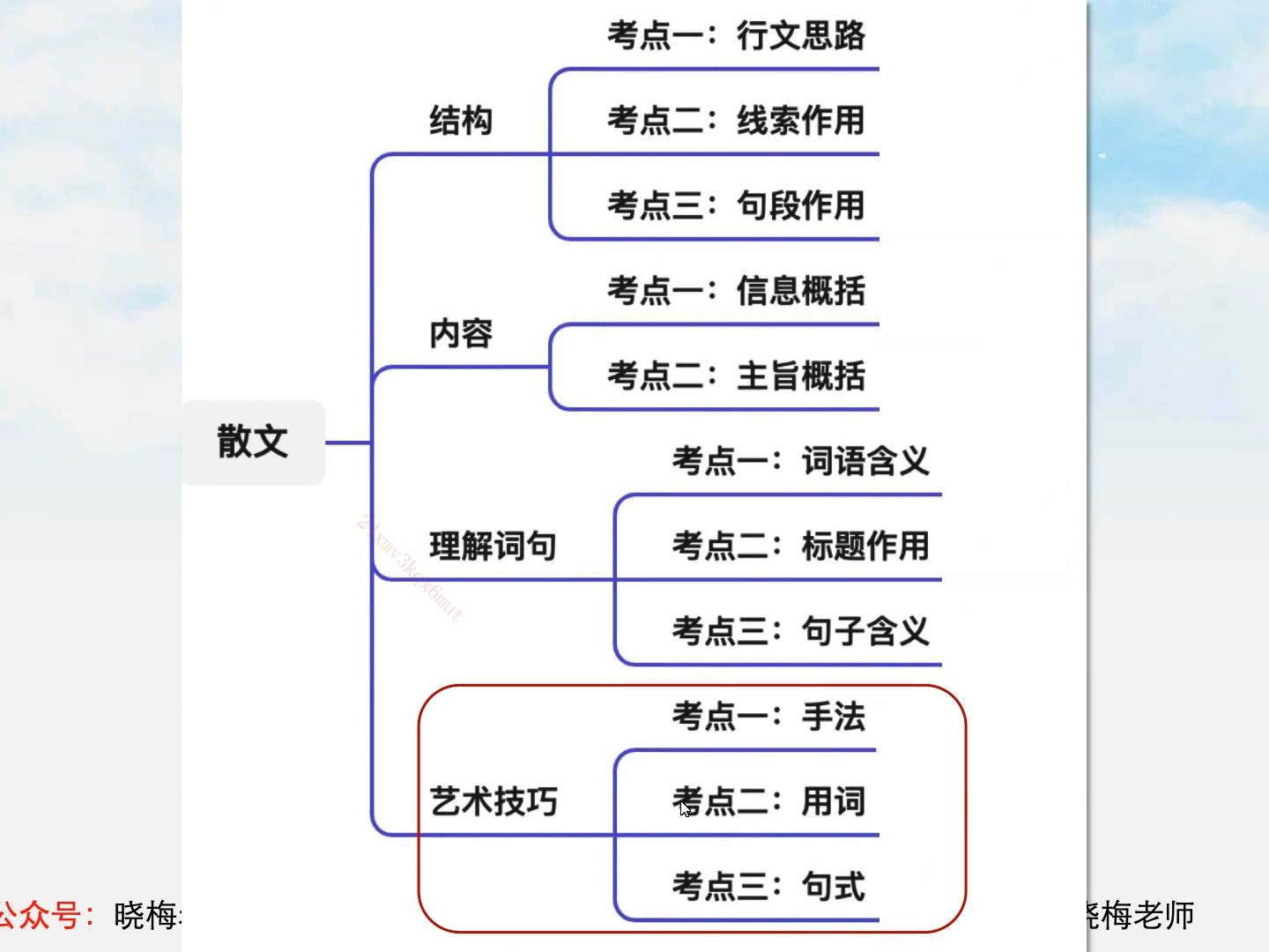 89.现代文阅读7(散文)哔哩哔哩bilibili