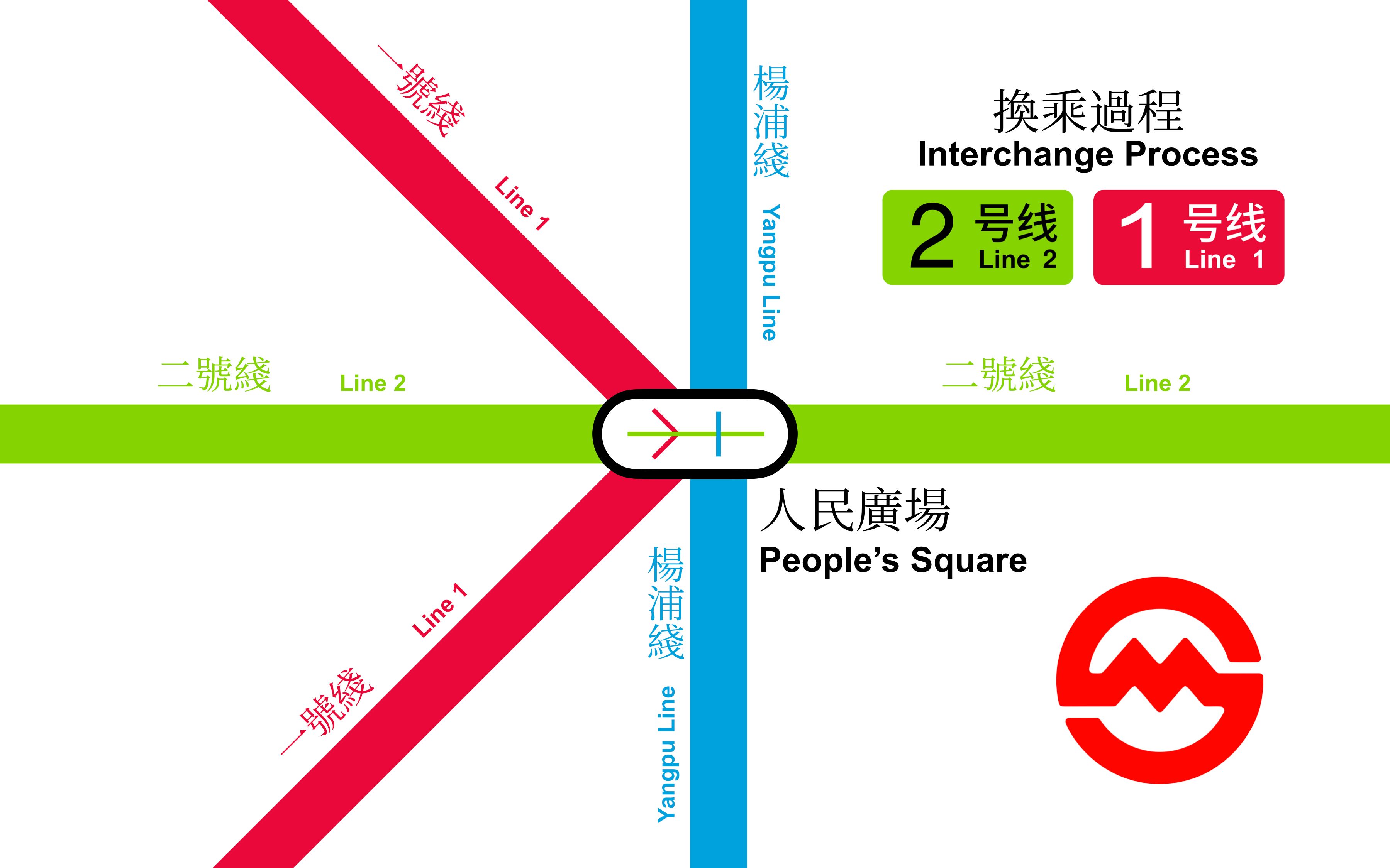 地铁】客流日均60万人次の人民(扫)广场(/doge) (2号线转1号线换乘