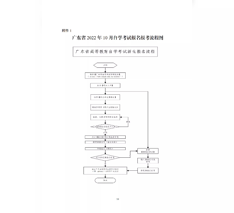 广东省2022年10月自学考试网上报考须知哔哩哔哩bilibili