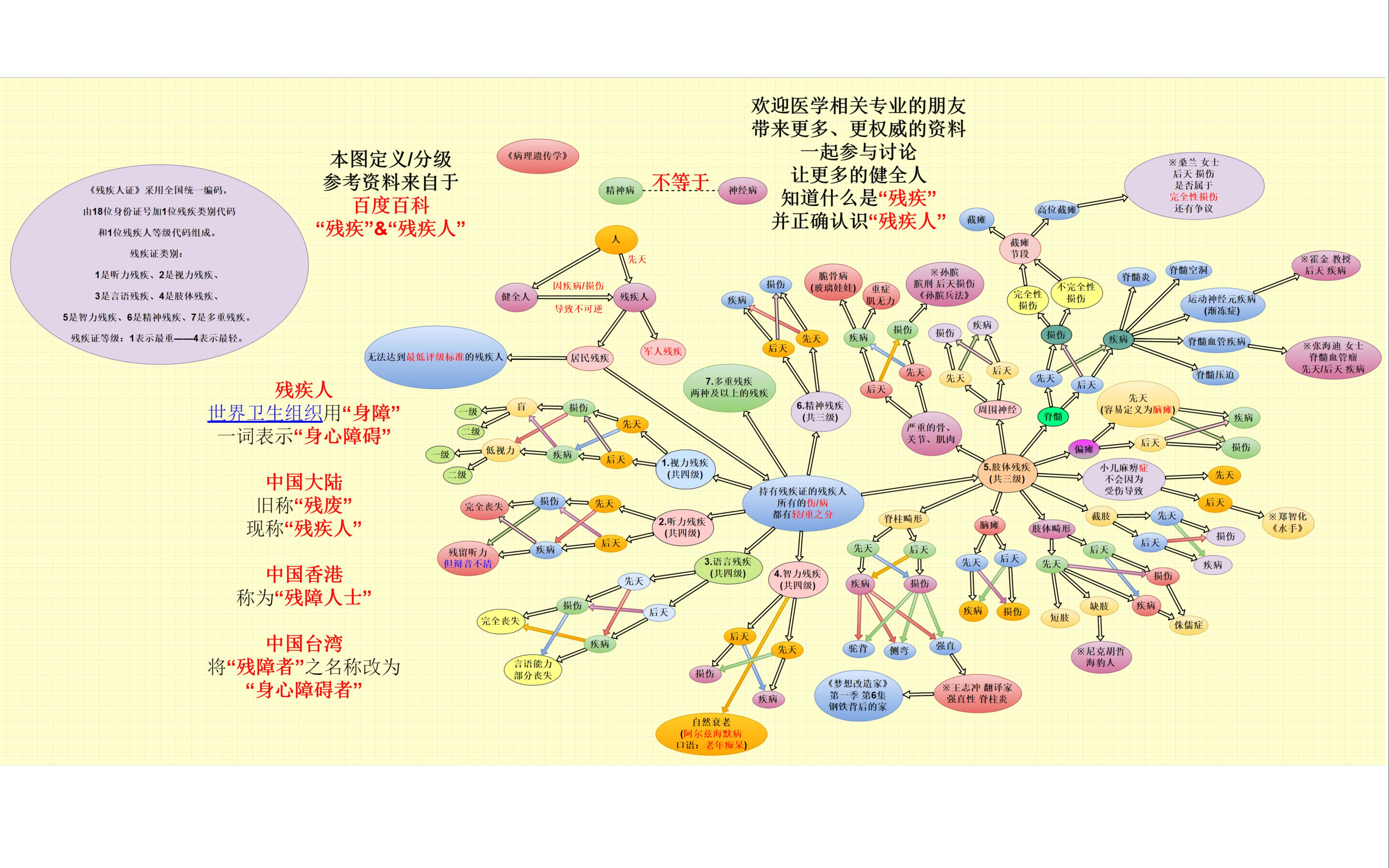 【科普向】什么是残疾人/残疾人的类别/残疾证的含义(带字幕)哔哩哔哩bilibili