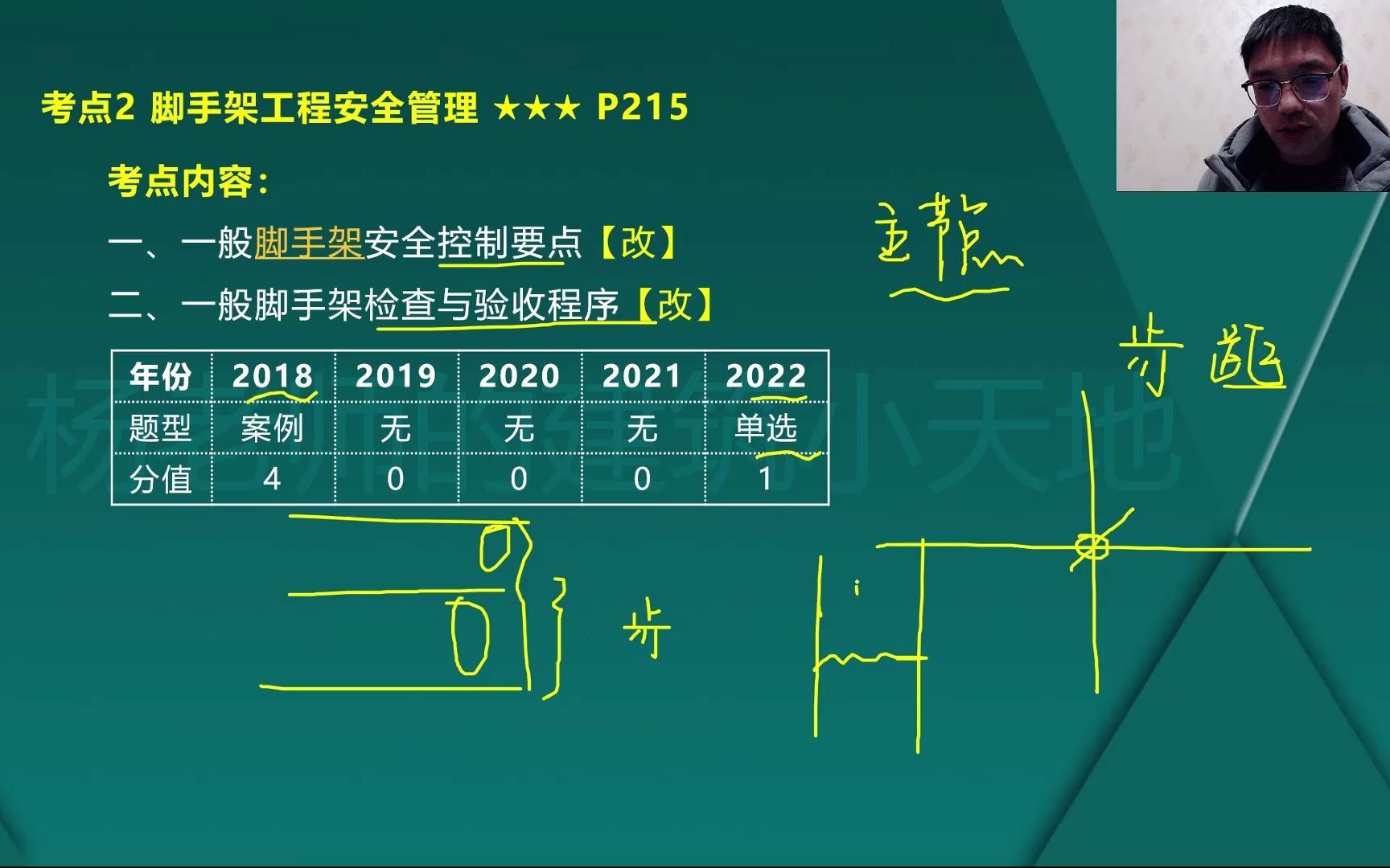 2023年二建建筑实务脚手架安全管理哔哩哔哩bilibili