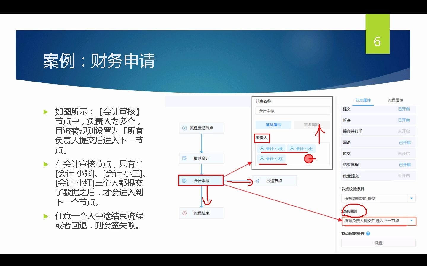 百数流程表单流转规则哔哩哔哩bilibili