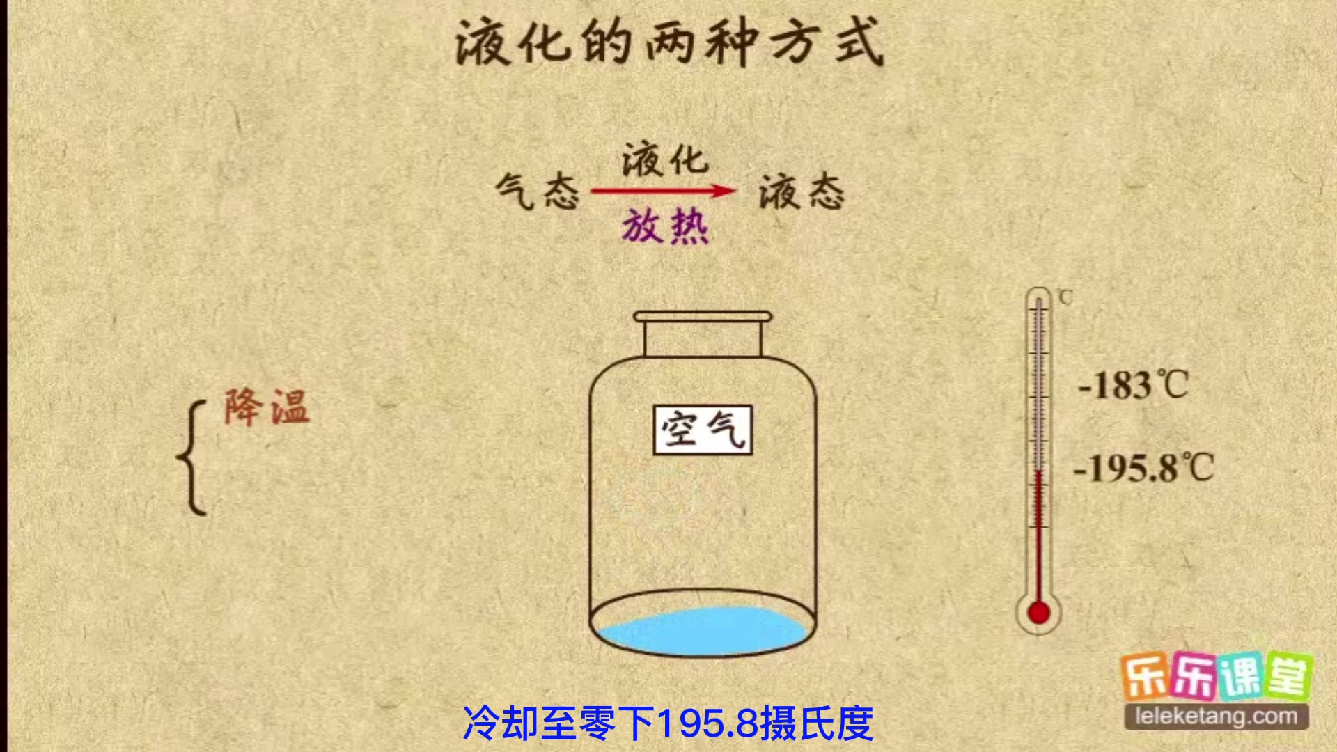 [图]初三物理暑期课堂：物态变化（5）