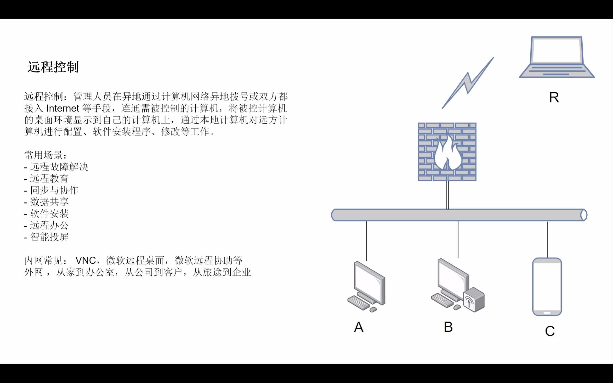 远程控制  让你疫情期间实现完美远程办公哔哩哔哩bilibili