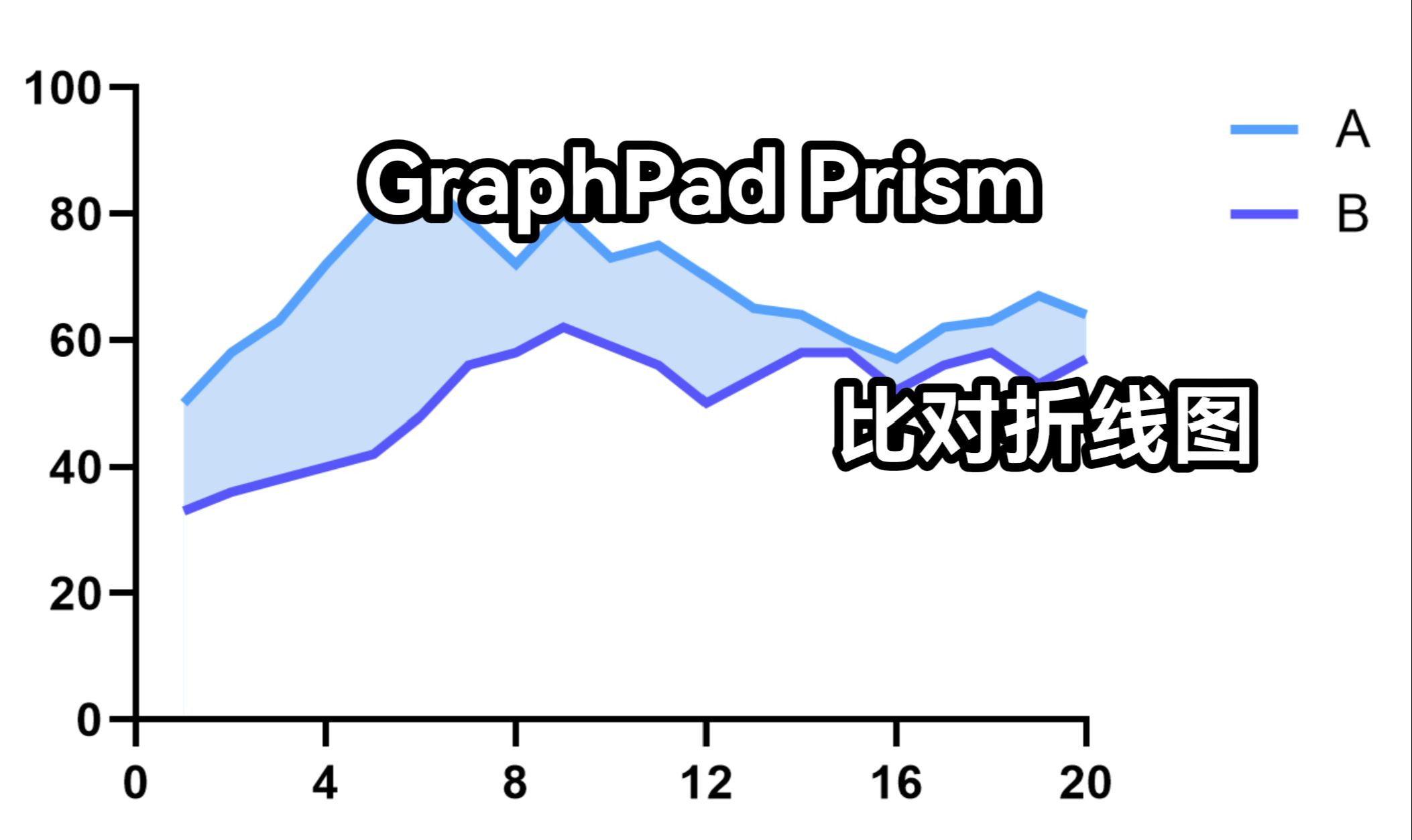 三组数据对比折线图图片