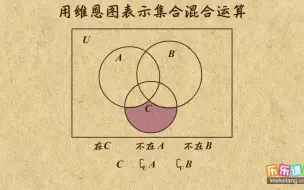 Download Video: 14用维恩图表示集合混