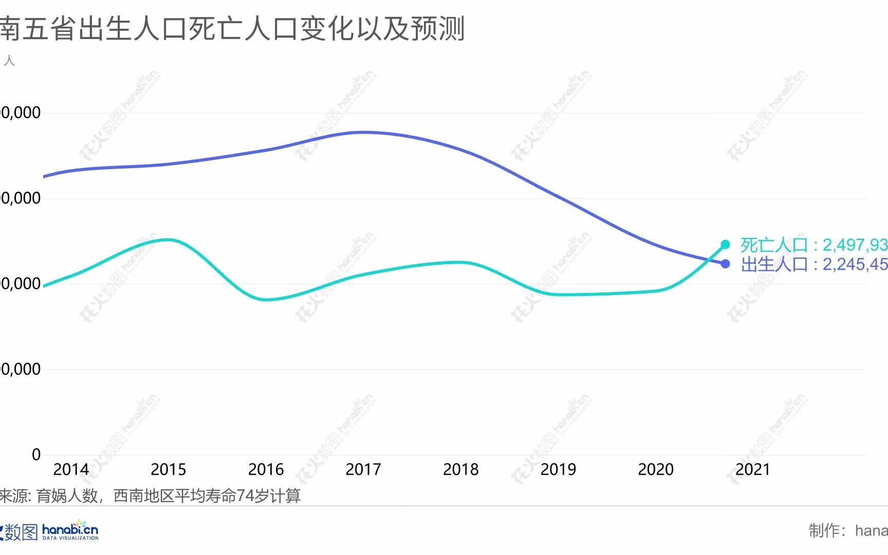 死亡人数出生图片