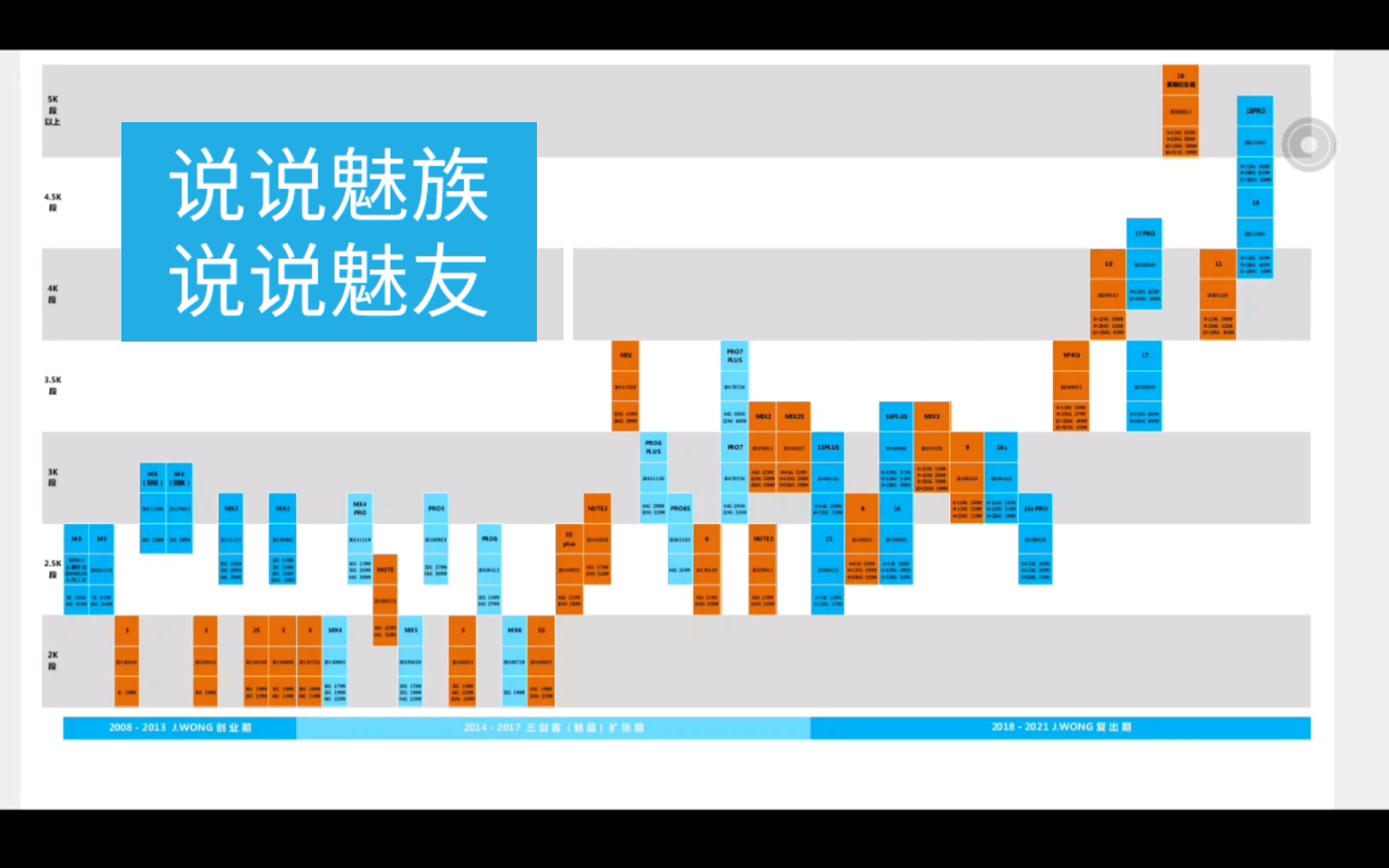 18发布后,做了上个视频,只发了图.还是有些话想吐一下.说说魅族是什么样的品牌,你是什么样的魅友,未来魅族需要什么样的魅友.视频质量差,手...