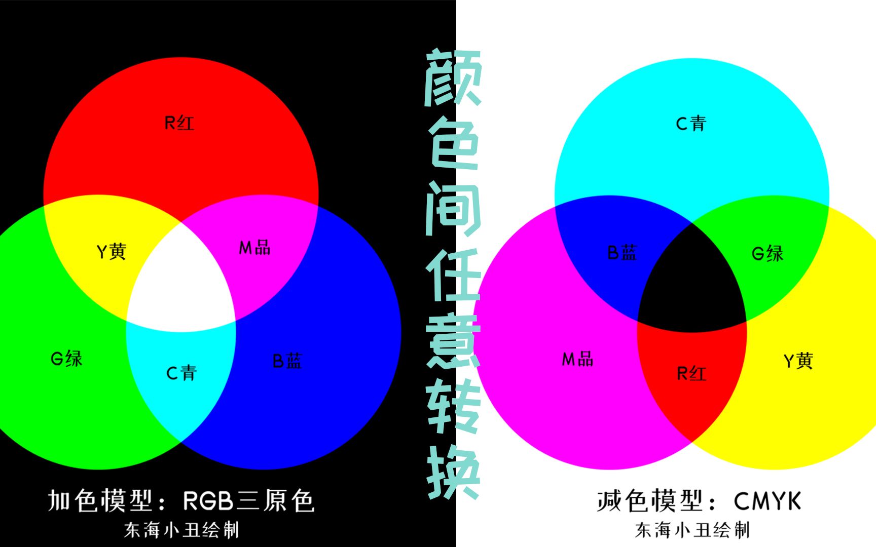 第28期:学会颜色间任意转换,彻底弄懂RGB和CMYK颜色模式哔哩哔哩bilibili