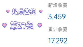 起点签约，第27天，幸运地上了个大推荐，两天新增五千七，累计收藏一万七！