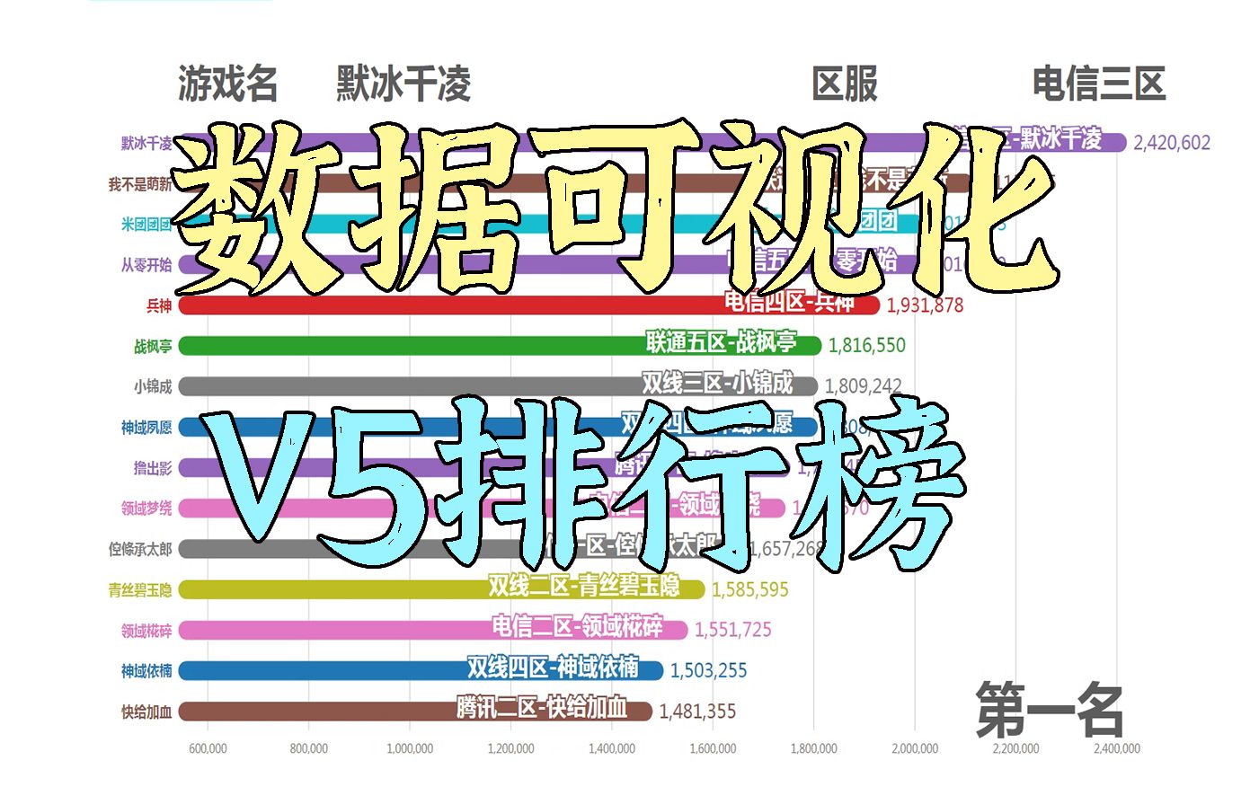 生死狙击V5最高战力超240万!200万以上四人!网络游戏热门视频