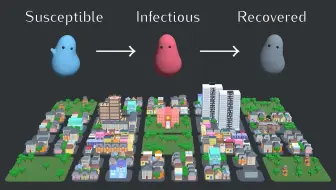 模拟传染病的三个阶段：感染阶段、地方性流行阶段和根除阶段 @柚子木字幕组