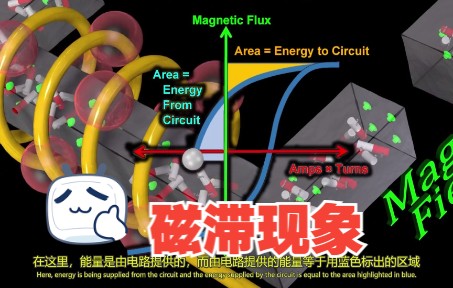 【直观解释】电磁现象哔哩哔哩bilibili