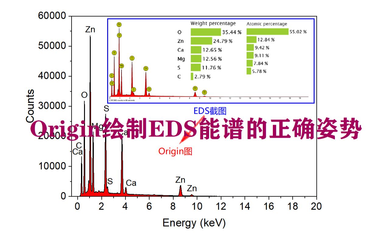 这才是Origin绘制EDS能谱的正确姿势!哔哩哔哩bilibili